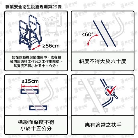 室內通道寬度|條文： 職業安全衛生設施規則第二十一條 安全狀態，或採取必要。